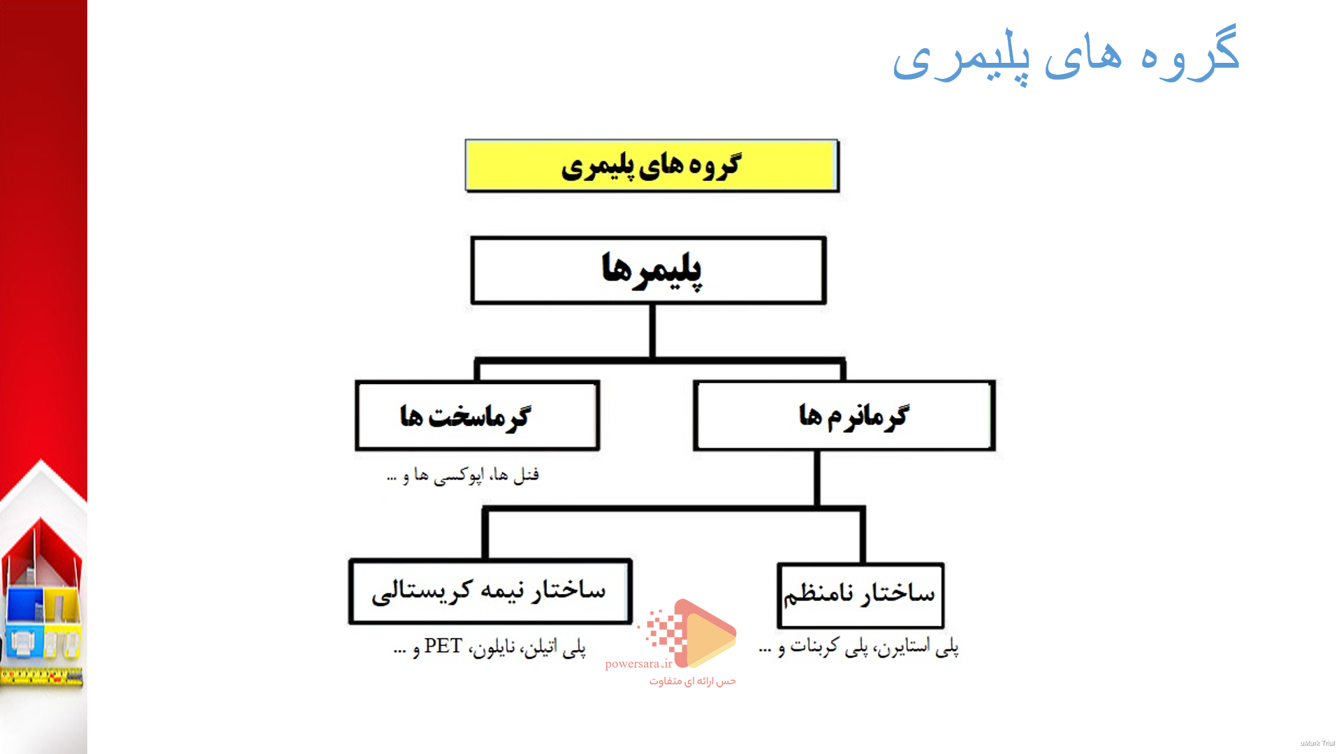 پاورپوینت در مورد تزئینات پلیمری در ساختمان